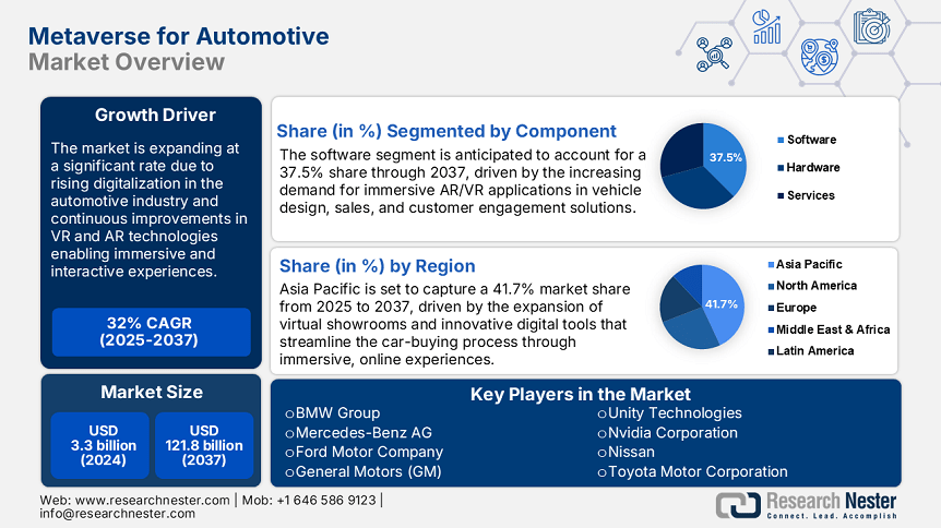 Metaverse for Automotive Market